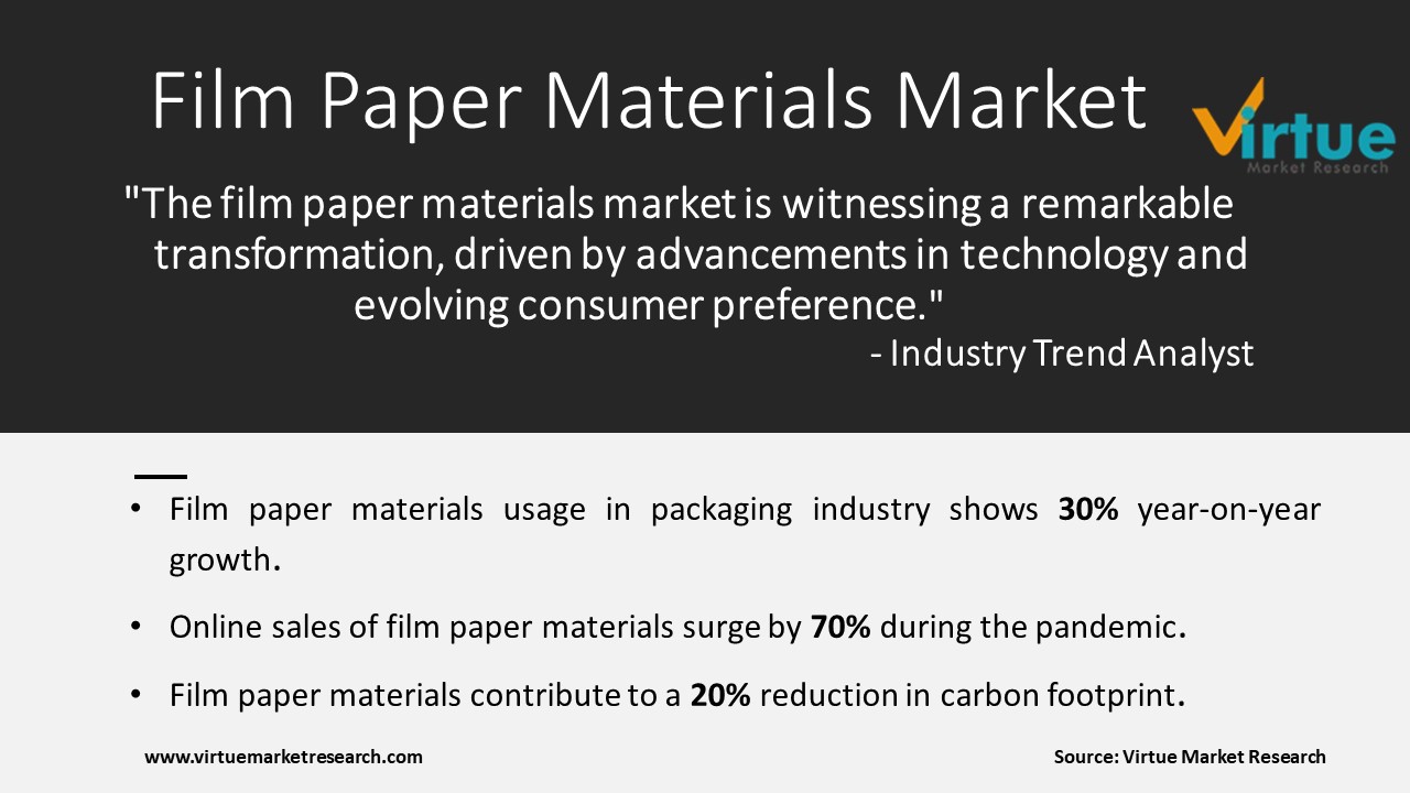 Film Paper Materials Market